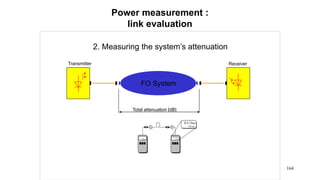 164
Power measurement :
link evaluation
Transmitter
2. Measuring the system’s attenuation
Receiver
FO System
Total attenuation [dB]
850 nm
Ð 0.74dBm
nm850
Ð 0.74dBm
nm850
 