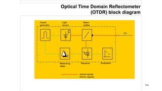 166
Optical Time Domain Reflectometer
(OTDR) block diagram
t
Measuring
delay
Receiver Evaluation
Impuls
generator
Light
source
Beam
splitter
optical signals
electric signals
FO
 