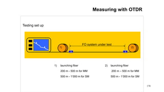 170
Measuring with OTDR
1) launching fiber 2) launching fiber
200 m - 500 m for MM 200 m – 500 m for MM
500 m - 1’000 m for SM 500 m - 1’000 m for SM
FO system under test
1) 2)
Testing set up
 