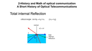 Total internal Reflection
2-History and Math of optical communication
A Short History of Optical Telecommunications
 