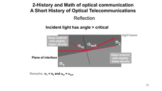 23
Reflection
light beam
ain
Glass material
with slightly
lower density
n2
n1
Remarks: n1 < n2 and ain = aout
aout
Glass material
with slightly
higher density
Plane of interface
Incident light has angle > critical
2-History and Math of optical communication
A Short History of Optical Telecommunications
 