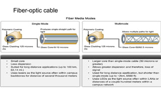 Fiber-optic cable
 