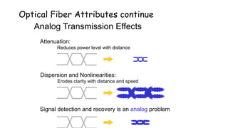 Optical Fiber Attributes continue
Attenuation:
Reduces power level with distance
Dispersion and Nonlinearities:
Erodes clarity with distance and speed
Signal detection and recovery is an analog problem
Analog Transmission Effects
 
