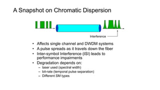 • Affects single channel and DWDM systems
• A pulse spreads as it travels down the fiber
• Inter-symbol Interference (ISI) leads to
performance impairments
• Degradation depends on:
– laser used (spectral width)
– bit-rate (temporal pulse separation)
– Different SM types
Interference
A Snapshot on Chromatic Dispersion
 