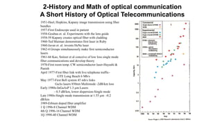 1951-Heel, Hopkins, Kapany image transmission using fiber
bundles
1957-First Endoscope used in patient
1958-Goubau et. al. Experiments with the lens guide
1958-59 Kapany creates optical fiber with cladding
1960-Ted Maiman demonstrates first laser in Ruby
1960-Javan et. al. invents HeNe laser
1962-4 Groups simultaneously make first semiconductor
lasers
1961-66 Kao, Snitzer et al conceive of low loss single mode
fiber communications and develop theory
1970-First room temp. CW semiconductor laser-Hayashi &
Panish
April 1977-First fiber link with live telephone traffic-
GTE Long Beach 6 Mb/s
May 1977-First Bell system 45 mb/s links
GaAs lasers 850nm Multimode -2dB/km loss
Early 1980s-InGaAsP 1.3 µm Lasers
- 0.5 dB/km, lower dispersion-Single mode
Late 1980s-Single mode transmission at 1.55 µm -0.2
dB/km
1989-Erbium doped fiber amplifier
1 Q 1996-8 Channel WDM
4th Q 1996-16 Channel WDM
1Q 1998-40 Channel WDM
2-History and Math of optical communication
A Short History of Optical Telecommunications
 