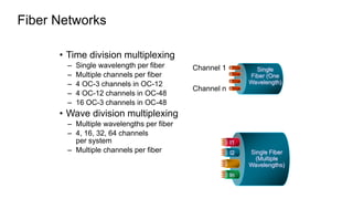 Single
Fiber (One
Wavelength)
Channel 1
Channel n
Single Fiber
(Multiple
Wavelengths)
l1
l2
ln
Fiber Networks
• Time division multiplexing
– Single wavelength per fiber
– Multiple channels per fiber
– 4 OC-3 channels in OC-12
– 4 OC-12 channels in OC-48
– 16 OC-3 channels in OC-48
• Wave division multiplexing
– Multiple wavelengths per fiber
– 4, 16, 32, 64 channels
per system
– Multiple channels per fiber
 