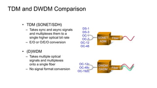 DS-1
DS-3
OC-1
OC-3
OC-12
OC-48
OC-12c
OC-48c
OC-192c
Fiber
DWDM
OADM
SONET
ADM
Fiber
TDM and DWDM Comparison
• TDM (SONET/SDH)
– Takes sync and async signals
and multiplexes them to a
single higher optical bit rate
– E/O or O/E/O conversion
• (D)WDM
– Takes multiple optical
signals and multiplexes
onto a single fiber
– No signal format conversion
 