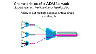 Ability to put multiple services onto a single
wavelength
Characteristics of a WDM Network
Sub-wavelength Multiplexing or MuxPonding
 