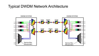 VOA EDFA DCM
VOAEDFADCM
Service Mux
(Muxponder)
Service Mux
(Muxponder)
DWDM SYSTEM DWDM SYSTEM
Typical DWDM Network Architecture
 