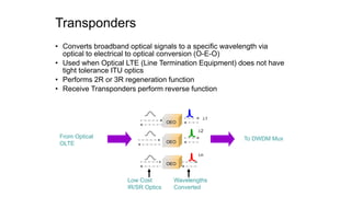 Transponders
• Converts broadband optical signals to a specific wavelength via
optical to electrical to optical conversion (O-E-O)
• Used when Optical LTE (Line Termination Equipment) does not have
tight tolerance ITU optics
• Performs 2R or 3R regeneration function
• Receive Transponders perform reverse function
Low Cost
IR/SR Optics
Wavelengths
Converted
l1
From Optical
OLTE
To DWDM MuxOEO
OEO
OEO
l2
ln
 