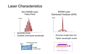 Laser Characteristics
l
lcPower
l
Power lc
DWDM Laser
Distributed Feedback (DFB)
Active medium
Mirror
Partially transmitting
Mirror
Amplified light
Non DWDM Laser
Fabry Perot
• Spectrally broad
• Unstable center/peak wavelength • Dominant single laser line
• Tighter wavelength control
 