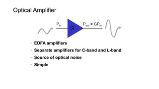 Optical Amplifier
Pout = GPinPin
• EDFA amplifiers
• Separate amplifiers for C-band and L-band
• Source of optical noise
• Simple
G
 