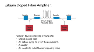 Erbium Doped Fiber Amplifier
“Simple” device consisting of four parts:
• Erbium-doped fiber
• An optical pump (to invert the population).
• A coupler
• An isolator to cut off backpropagating noise
Isolator Coupler IsolatorCoupler
Erbium-Doped
Fiber (10–50m)
Pump
Laser
Pump
Laser
 