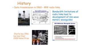 History
• Data transmission in 1960 – MW radio links
Bandwidth limitations of
radio links lead to
development of mm wave
metalic waveguides
Charlie kau 1966
low loss fiber
2009 Nobel Prize
 