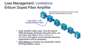 Loss Management: Limitations
Erbium Doped Fiber Amplifier
• Each amplifier adds noise, thus the optical
SNR decreases gradually along the chain; we
can have only have a finite number of
amplifiers and spans and eventually electrical
regeneration will be necessary
• Gain flatness is another key parameter mainly
for long amplifier chains
Each EDFA at the Output Cuts at Least in a Half
(3dB) the OSNR Received at the Input
Noise Figure > 3 dB
Typically between 4 and 6
 