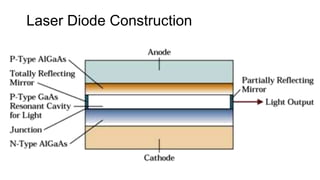 Laser Diode Construction
 