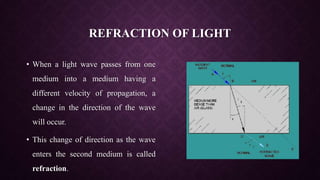 REFRACTION OF LIGHT
• When a light wave passes from one
medium into a medium having a
different velocity of propagation, a
change in the direction of the wave
will occur.
• This change of direction as the wave
enters the second medium is called
refraction.
 