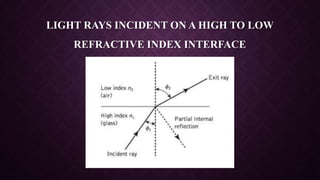 LIGHT RAYS INCIDENT ON A HIGH TO LOW
REFRACTIVE INDEX INTERFACE
 