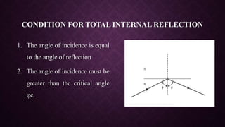 CONDITION FOR TOTAL INTERNAL REFLECTION
1. The angle of incidence is equal
to the angle of reflection
2. The angle of incidence must be
greater than the critical angle
φc.
 