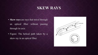 SKEW RAYS
• Skew rays are rays that travel through
an optical fiber without passing
through its axis.
• Figure: The helical path taken by a
skew ray in an optical fiber.
 
