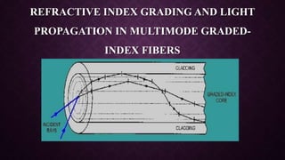 REFRACTIVE INDEX GRADING AND LIGHT
PROPAGATION IN MULTIMODE GRADED-
INDEX FIBERS
 