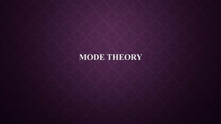 MODE THEORY
 