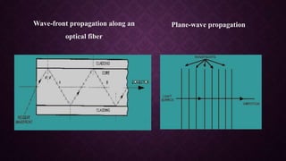 Wave-front propagation along an
optical fiber
Plane-wave propagation
 