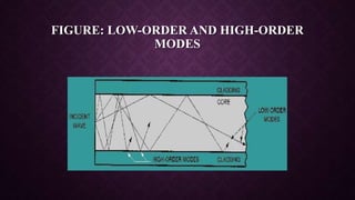 FIGURE: LOW-ORDER AND HIGH-ORDER
MODES
 