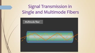 Signal Transmission in
Single and Multimode Fibers
 