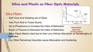 Silica and Plastic as Fiber Optic Materials
Silica Fibers
 Both Core And Cladding are of Glass
 Very Pure Sio2 or Fused Quartz
 Ge or Phosphorus to Increase the Index of Refraction
 Boron or Fluorine to Decrease the Index of Refraction
 Silica Fibers Mainly Used due to their Low Intrinsic Absorption at Wavelengths of
Operation
 Any Other Remaining Impurities cause Attenuation and Scattering
Attenuation
Spectrum
of Silica Fibers
 