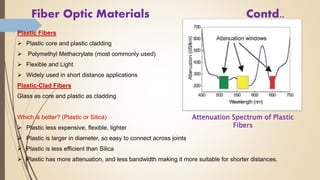 Fiber Optic Materials Contd..
Plastic Fibers
 Plastic core and plastic cladding
 Polymethyl Methacrylate (most commonly used)
 Flexible and Light
 Widely used in short distance applications
Plastic-Clad Fibers
Glass as core and plastic as cladding
Which is better? (Plastic or Silica)
 Plastic less expensive, flexible, lighter
 Plastic is larger in diameter, so easy to connect across joints
 Plastic is less efficient than Silica
 Plastic has more attenuation, and less bandwidth making it more suitable for shorter distances.
Attenuation Spectrum of Plastic
Fibers
 