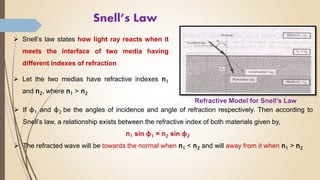 Snell’s Law
 If φ1 and φ2 be the angles of incidence and angle of refraction respectively. Then according to
Snell’s law, a relationship exists between the refractive index of both materials given by,
n1 sin φ1 = n2 sin φ2
 The refracted wave will be towards the normal when n1 < n2 and will away from it when n1 > n2
Refractive Model for Snell’s Law
 Snell’s law states how light ray reacts when it
meets the interface of two media having
different indexes of refraction
 Let the two medias have refractive indexes n1
and n2, where n1 > n2
 