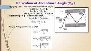 Derivation of Acceptance Angle (φ0 )
Applying Snell’s law to external incidence angle,
n0 sin φ0 = n1 sin φ1
But φ1 = (90 – φC )
sin φ1 = sin (90 – φC ) = cos Φc
Substituting sin φ1 in above equation.
n0 sin φ0 = n1 cos φC
Applying Pythagorean theorem to ΔPQR
 