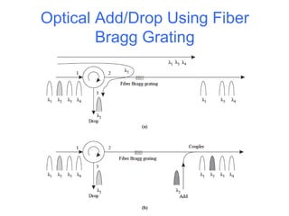 Optical components | PPT