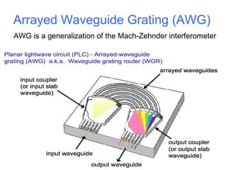 Optical components | PPT