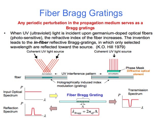 diffraction optical elements