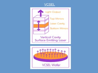 VCSEL 