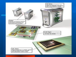 Optical Computing | PPT