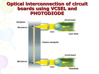 Optical interconnection of circuit
    boards using VCSEL and
          PHOTODIODE
 