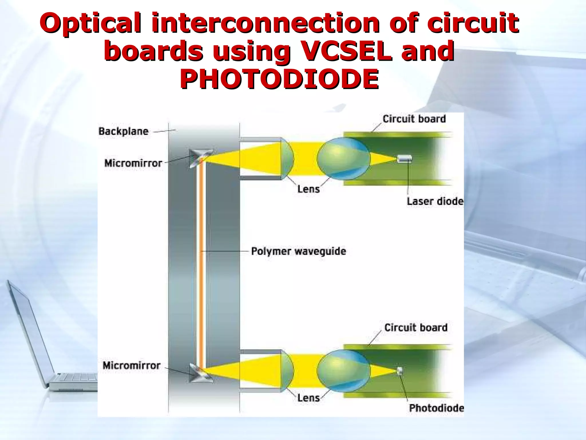 Optical interconnection of circuit
    boards using VCSEL and
          PHOTODIODE
 