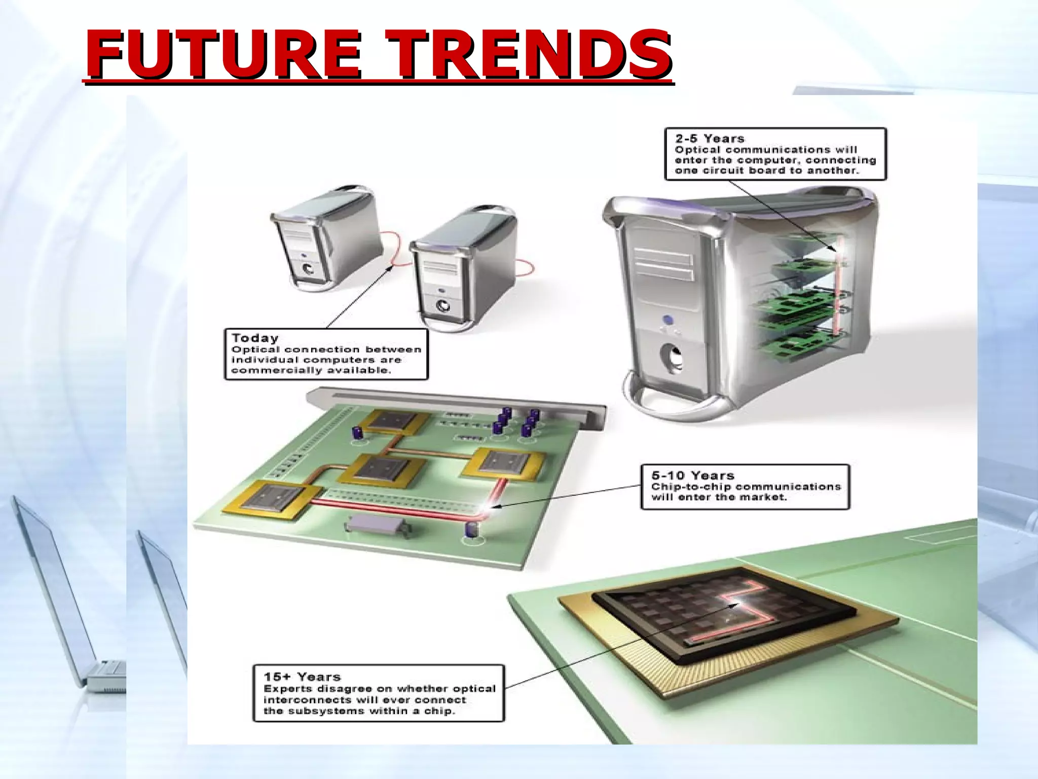 FUTURE TRENDS
 