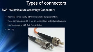 Optical Fiber connectors