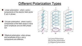 Different Polarization Types
Linear polarization : when x and y
components of the electric field vector
E are in phase.
Circular polarization : when x and y
components of the field vector E have
same amplitude and are 900 phase
out.
Elliptical polarization: when phase
and amplitude of the x and y
components are different. (a) Linear Polarization
(b) Circular polarization
(c) Elliptical polarization
 