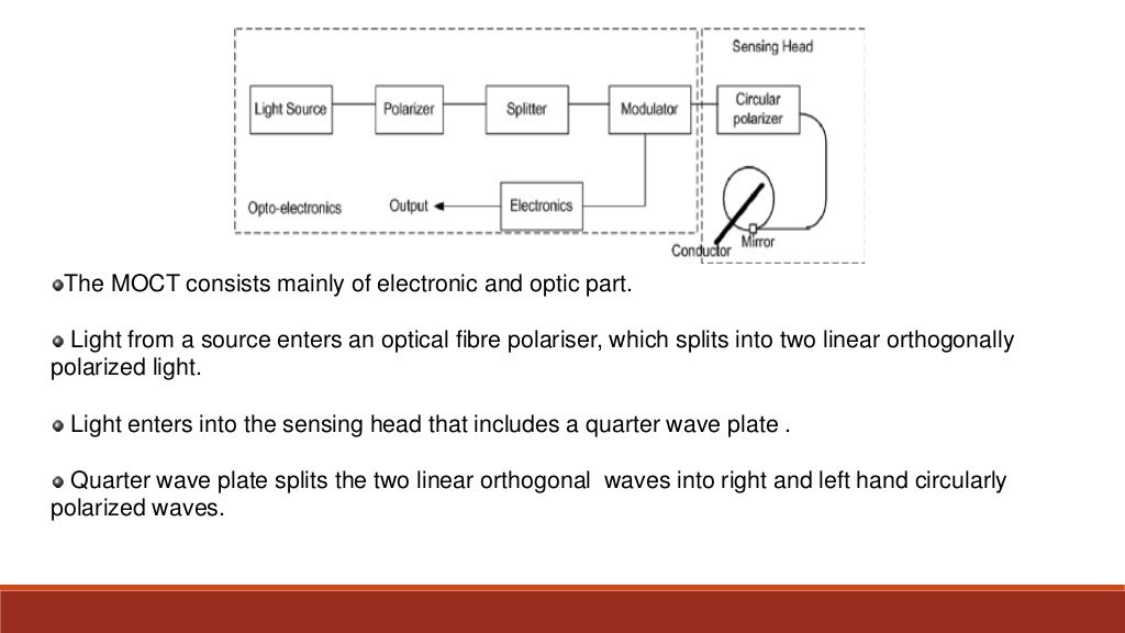 Optical Current Transformer (OCT)