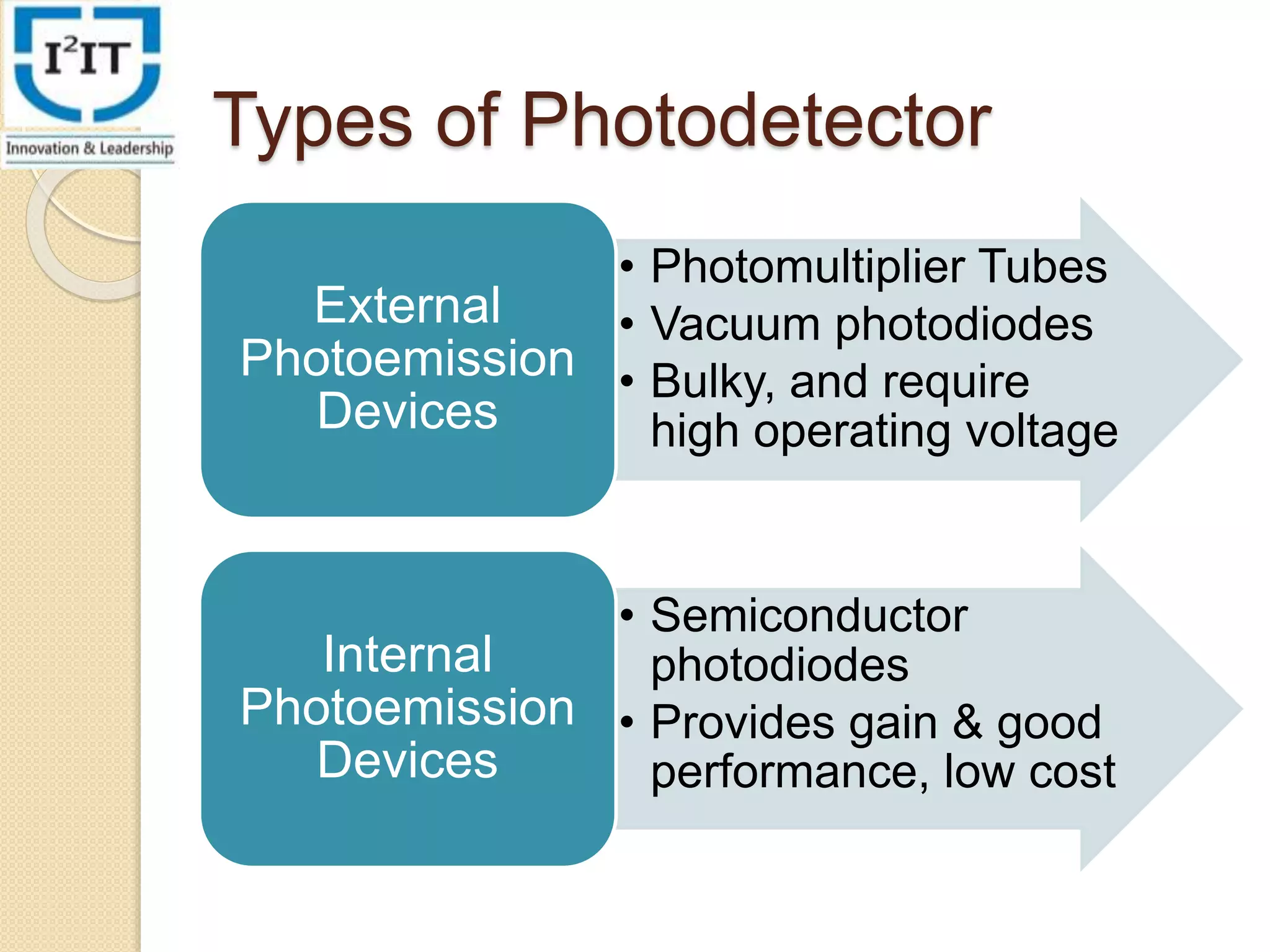 Types of Photodetector
• Photomultiplier Tubes
• Vacuum photodiodes
• Bulky, and require
high operating voltage
External
Photoemission
Devices
• Semiconductor
photodiodes
• Provides gain & good
performance, low cost
Internal
Photoemission
Devices