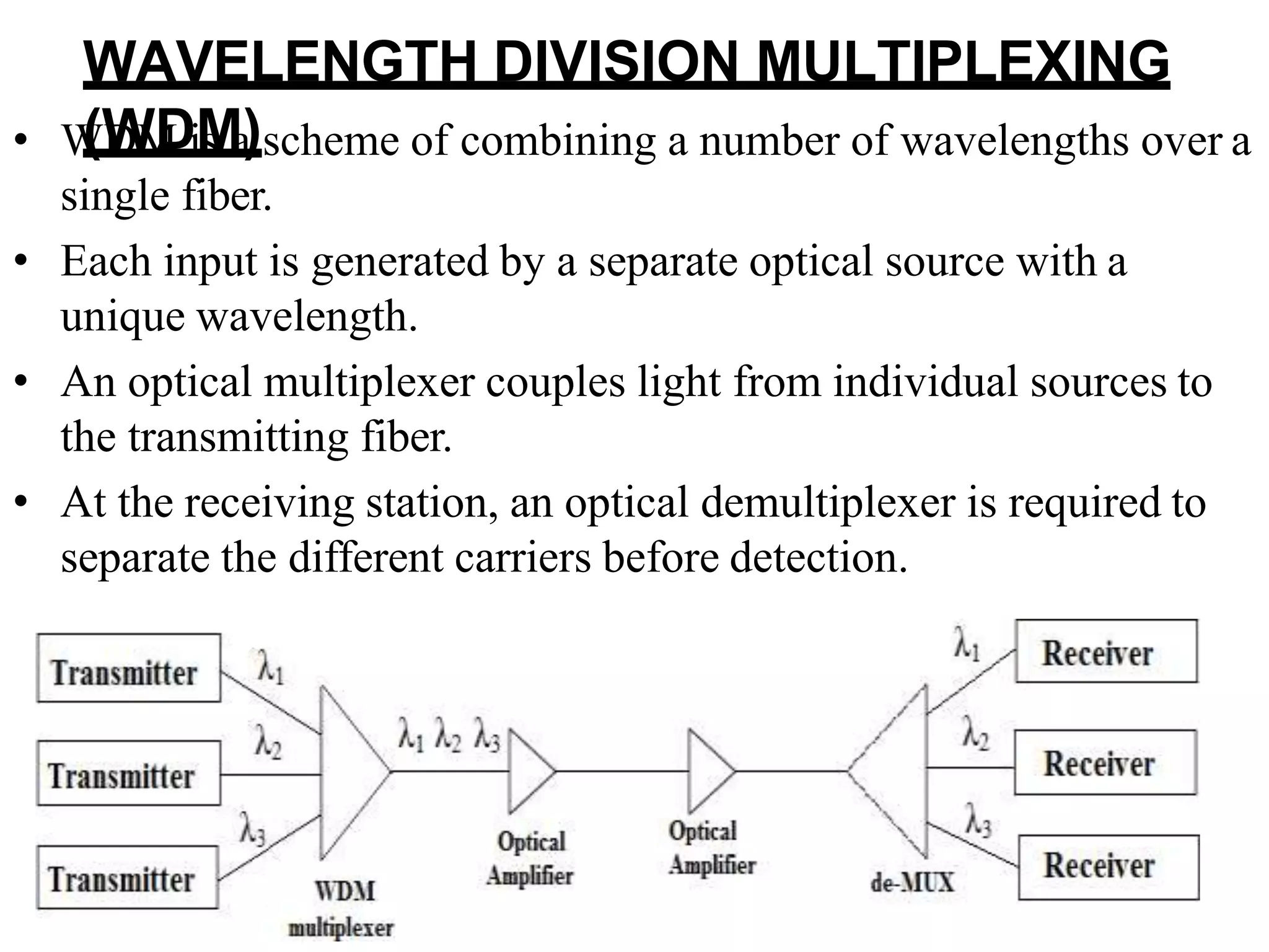 WAVELENGTH DIVISION MULTIPLEXING
(WDM)
• WDM is a scheme of combining a number of wavelengths over a
single fiber.
• Each input is generated by a separate optical source with a
unique wavelength.
• An optical multiplexer couples light from individual sources to
the transmitting fiber.
• At the receiving station, an optical demultiplexer is required to
separate the different carriers before detection.
 