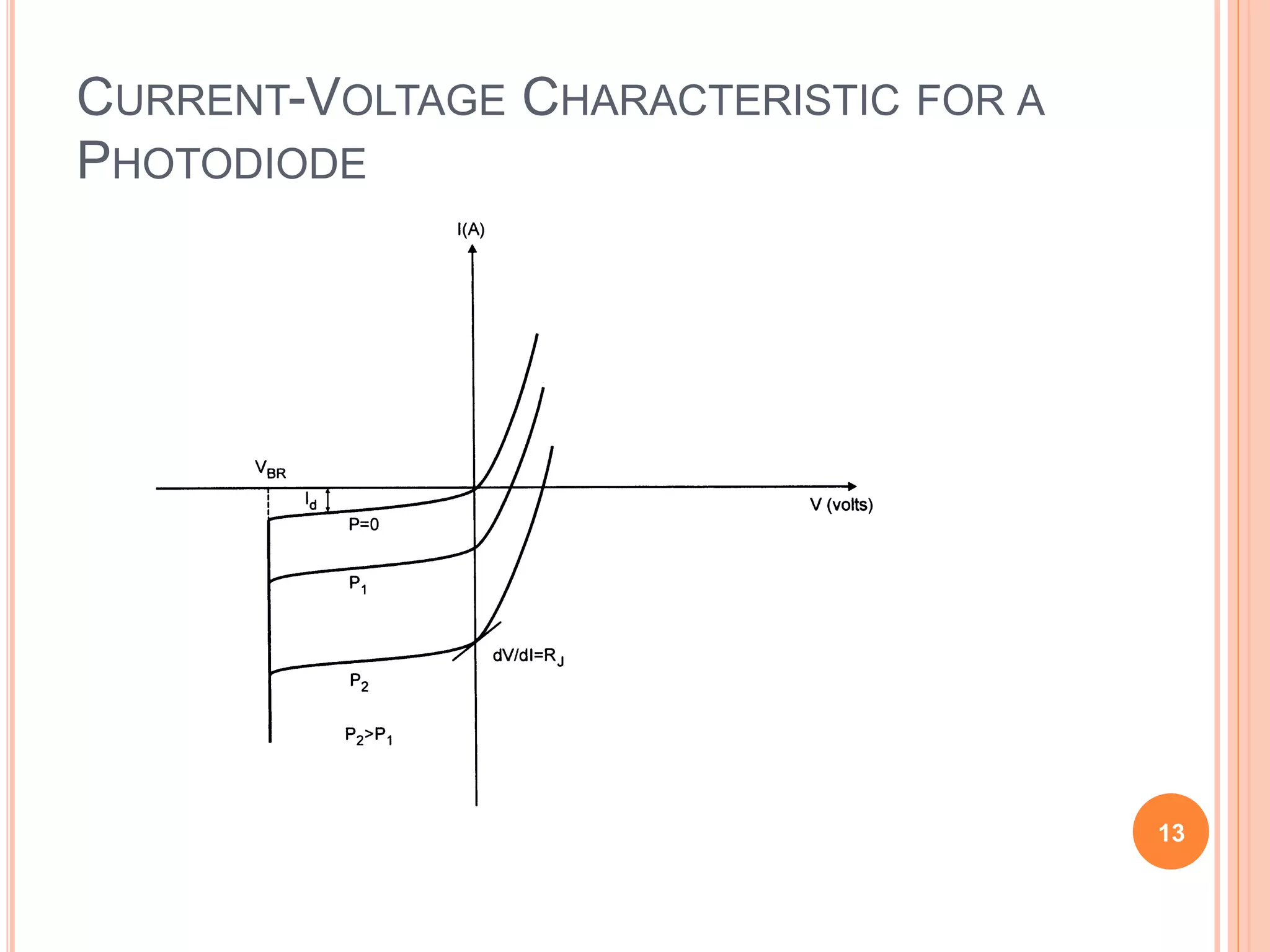 CURRENT-VOLTAGE CHARACTERISTIC FOR A
PHOTODIODE
13
 