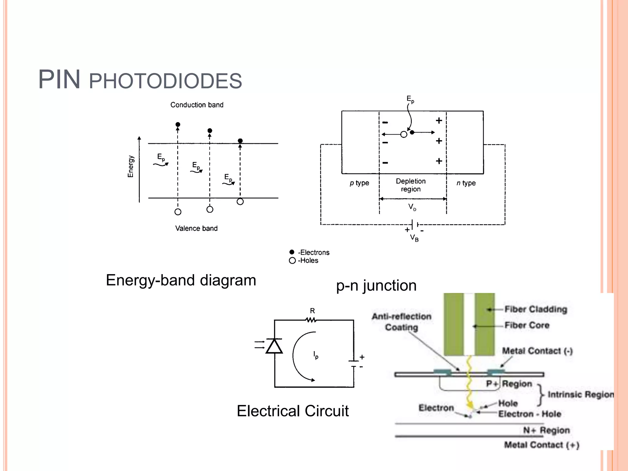 PIN PHOTODIODES
Energy-band diagram p-n junction
Electrical Circuit 18
 