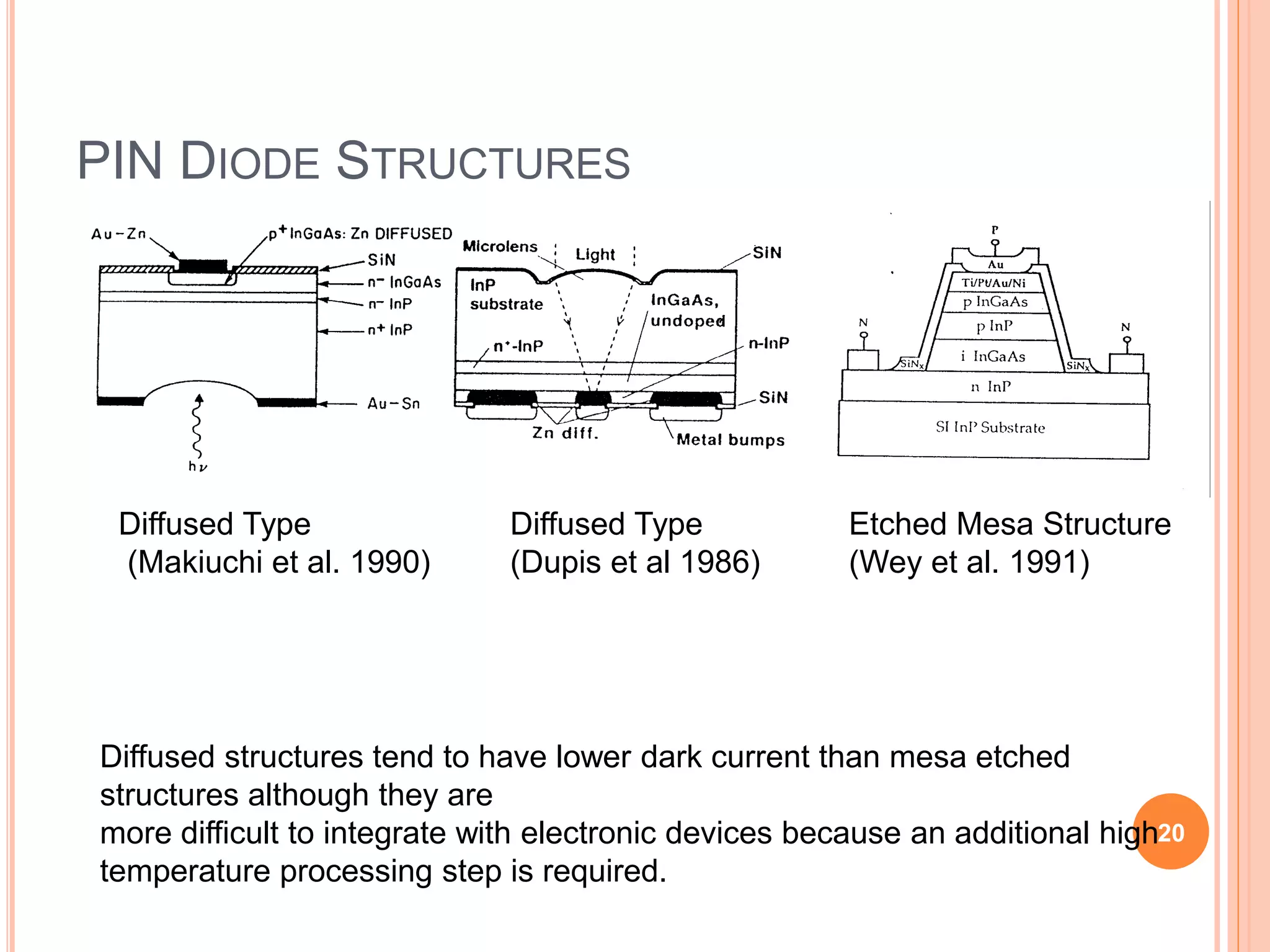 PIN DIODE STRUCTURES
Diffused Type
(Makiuchi et al. 1990)
Etched Mesa Structure
(Wey et al. 1991)
Diffused Type
(Dupis et al 1986)
Diffused structures tend to have lower dark current than mesa etched
structures although they are
more difficult to integrate with electronic devices because an additional high
temperature processing step is required.
20
 