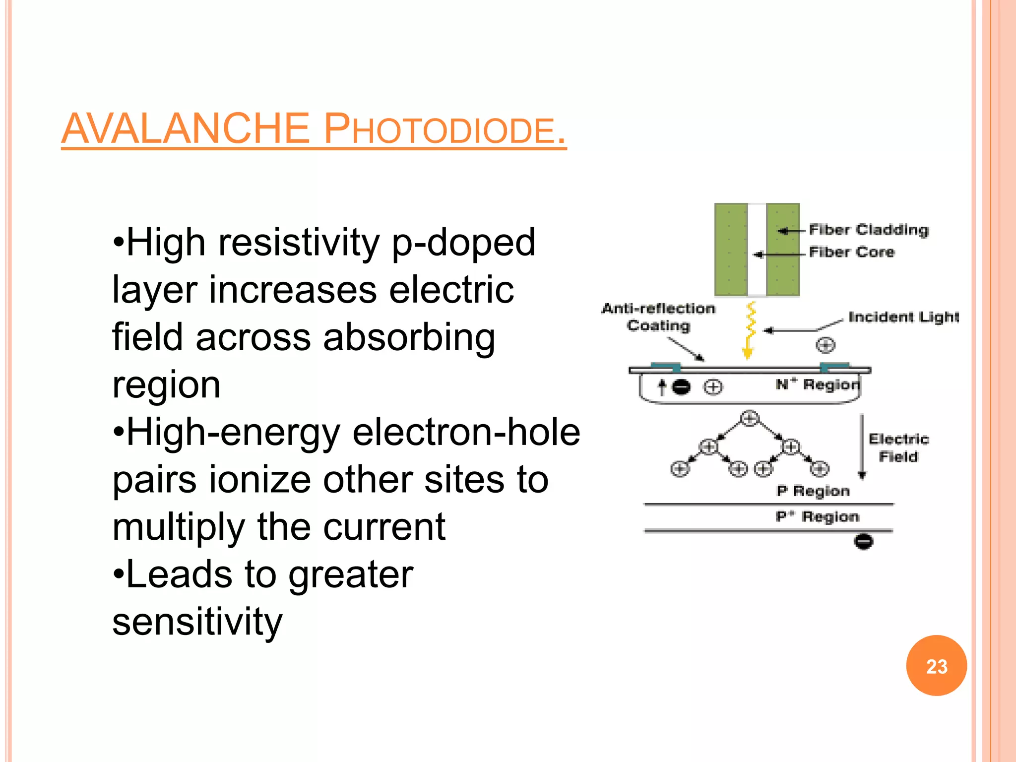 AVALANCHE PHOTODIODE.
•High resistivity p-doped
layer increases electric
field across absorbing
region
•High-energy electron-hole
pairs ionize other sites to
multiply the current
•Leads to greater
sensitivity
23
 